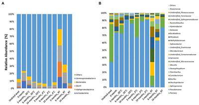 Implications of Seed Vault Storage Strategies for Conservation of Seed Bacterial Microbiomes